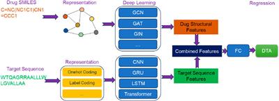 A comprehensive review of the recent advances on predicting drug-target affinity based on deep learning